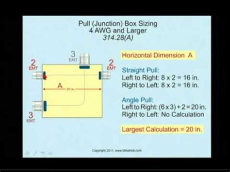 electrical pull box calculator|314.28 pull box calculator.